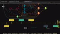 2024-04-27-flisol-2024-caba-osiux-conectando-soluciones-graphviz-timeline.png