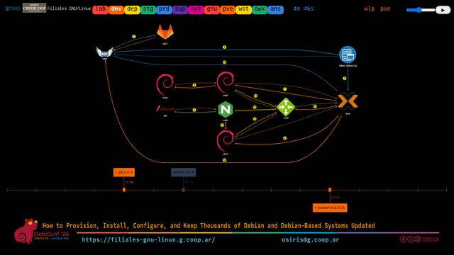 debconf26-filiales-gnu-linux-03-dev-dep.png