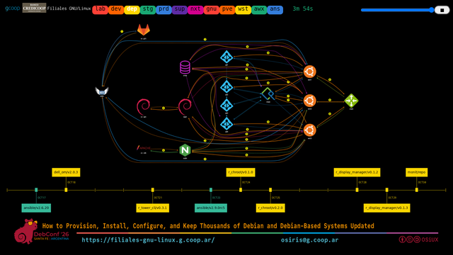 debconf26-filiales-gnu-linux-04-dep-wst.png