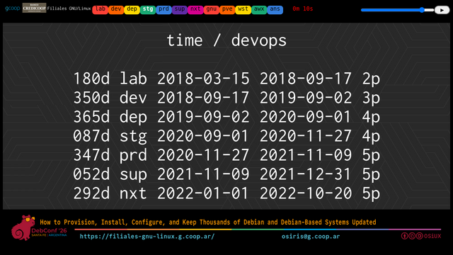 debconf26-filiales-gnu-linux-05-stg-ops.png